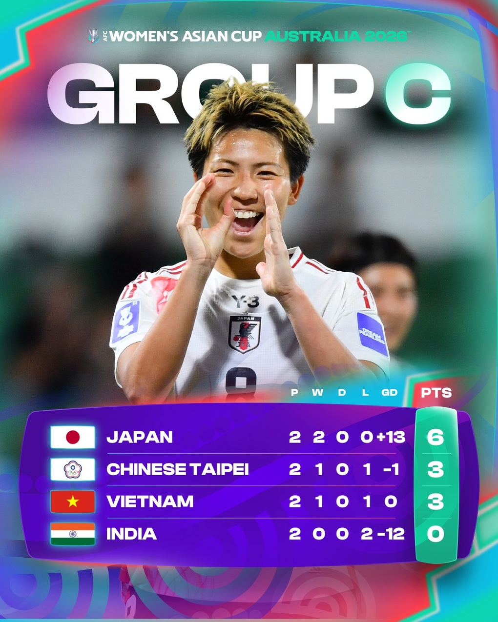 Báo Đài Loan bình luận khi đội nhà đánh bại tuyển nữ Việt Nam - 5