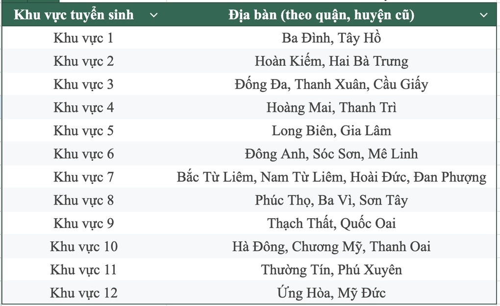 Phụ huynh Hà Nội rối bời vì thiếu thông tin khu vực tuyển sinh lớp 10 - 2