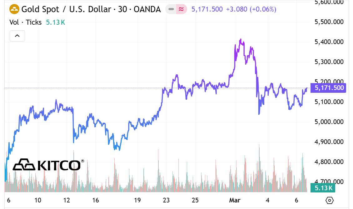 Giá vàng SJC, vàng nhẫn trơn chiều nay ngày 8/3- Ảnh 2.