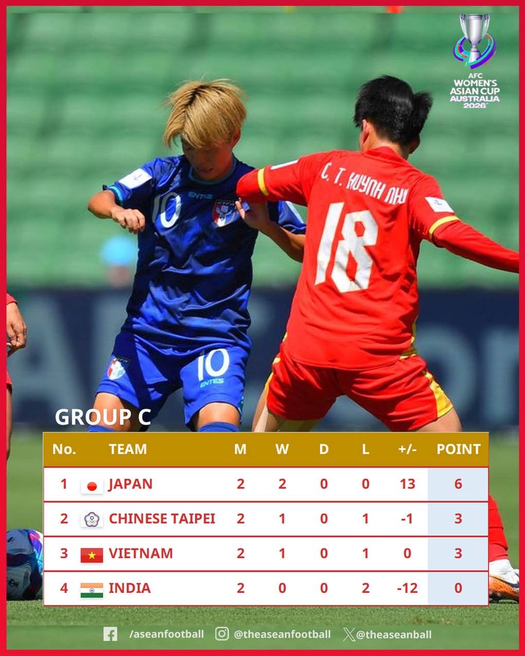 Báo Trung Quốc bị sốc khi tuyển nữ Việt Nam chịu thất bại - 3