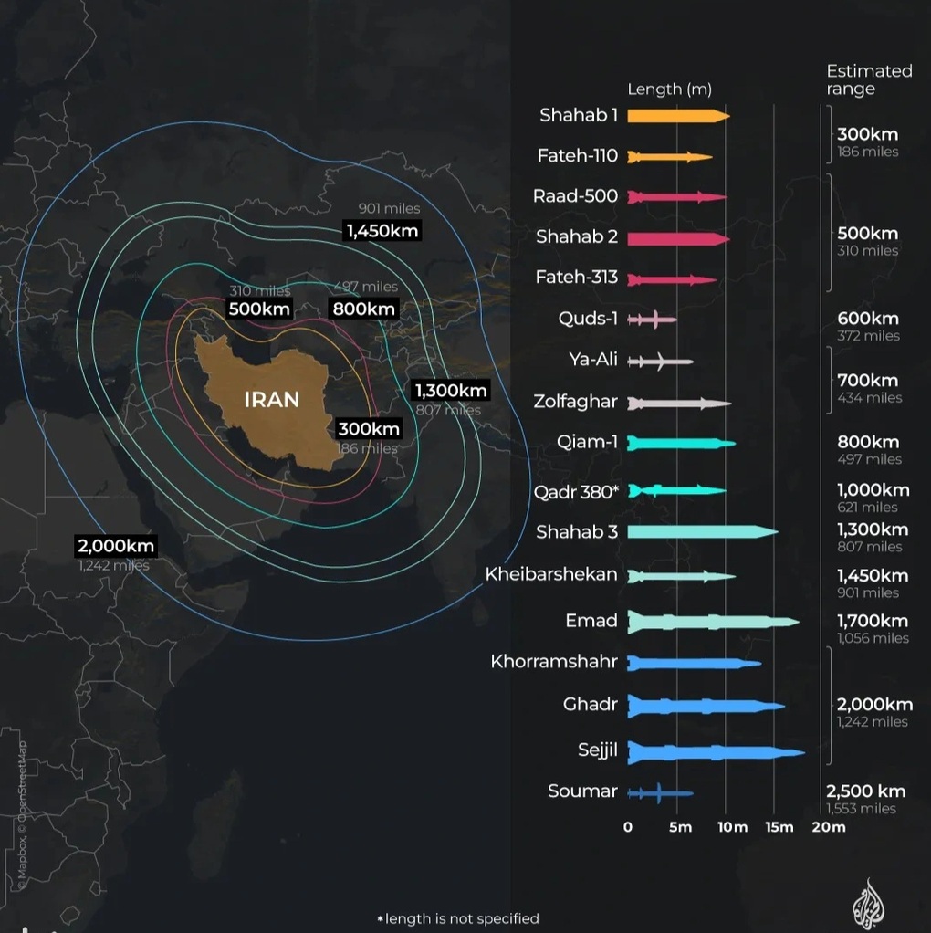 Chiến thuật “mưa phùn” của Iran kéo căng phòng thủ của Mỹ và Israel - 2
