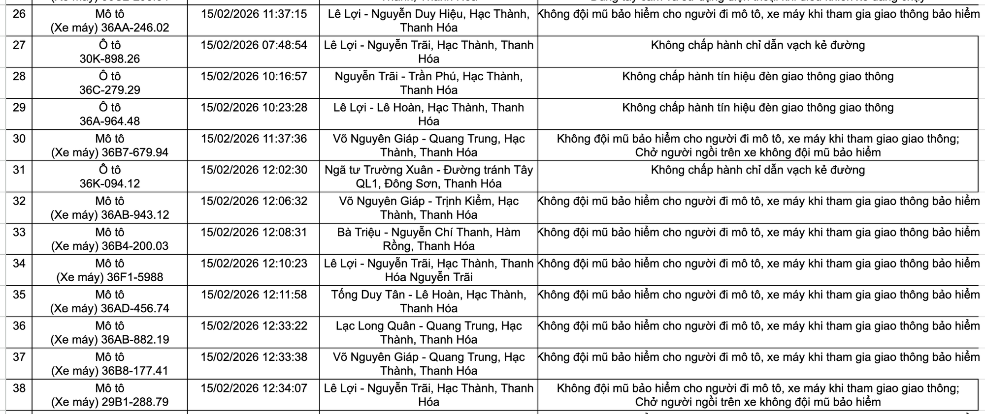 525 chủ xe máy, ô tô trong danh sách sau khẩn trương liên hệ, nộp phạt nguội theo Nghị định 168- Ảnh 4.