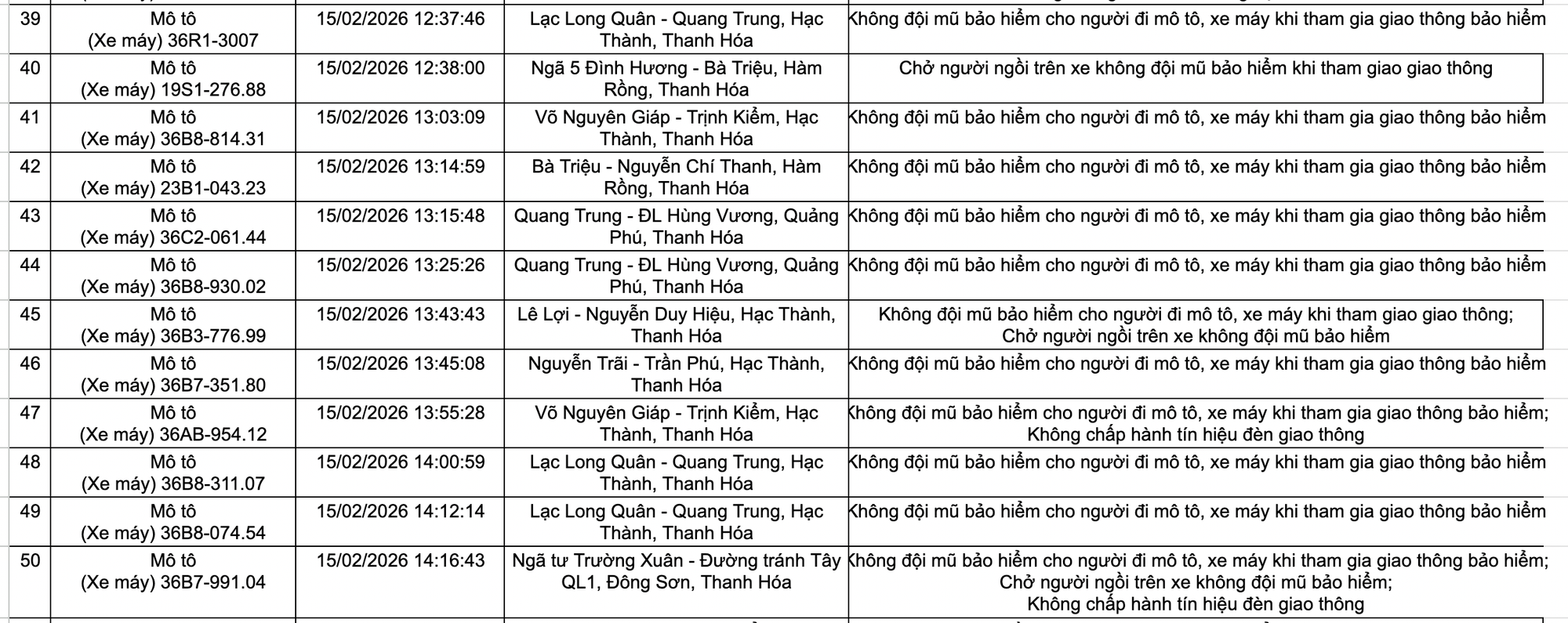 525 chủ xe máy, ô tô trong danh sách sau khẩn trương liên hệ, nộp phạt nguội theo Nghị định 168- Ảnh 5.