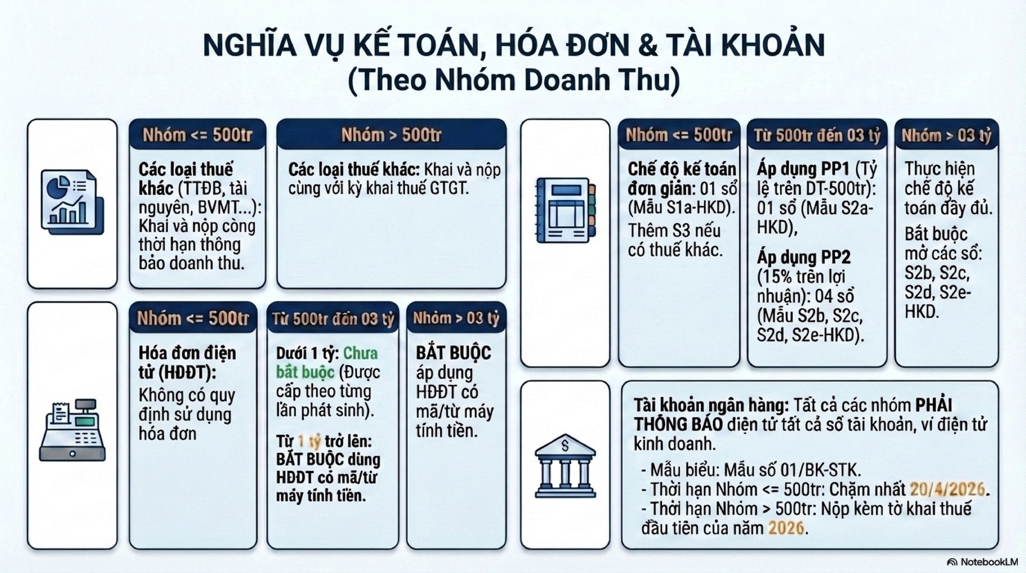 Người có nhiều bất động sản cho thuê lưu ý: Đây là 2 thời hạn khai thuế cần biết để tránh bị phạt nộp chậm- Ảnh 4.