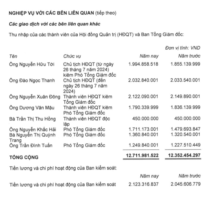 Hé lộ thu nhập của lãnh đạo ACV, Vinaconex vừa bị bắt- Ảnh 2.