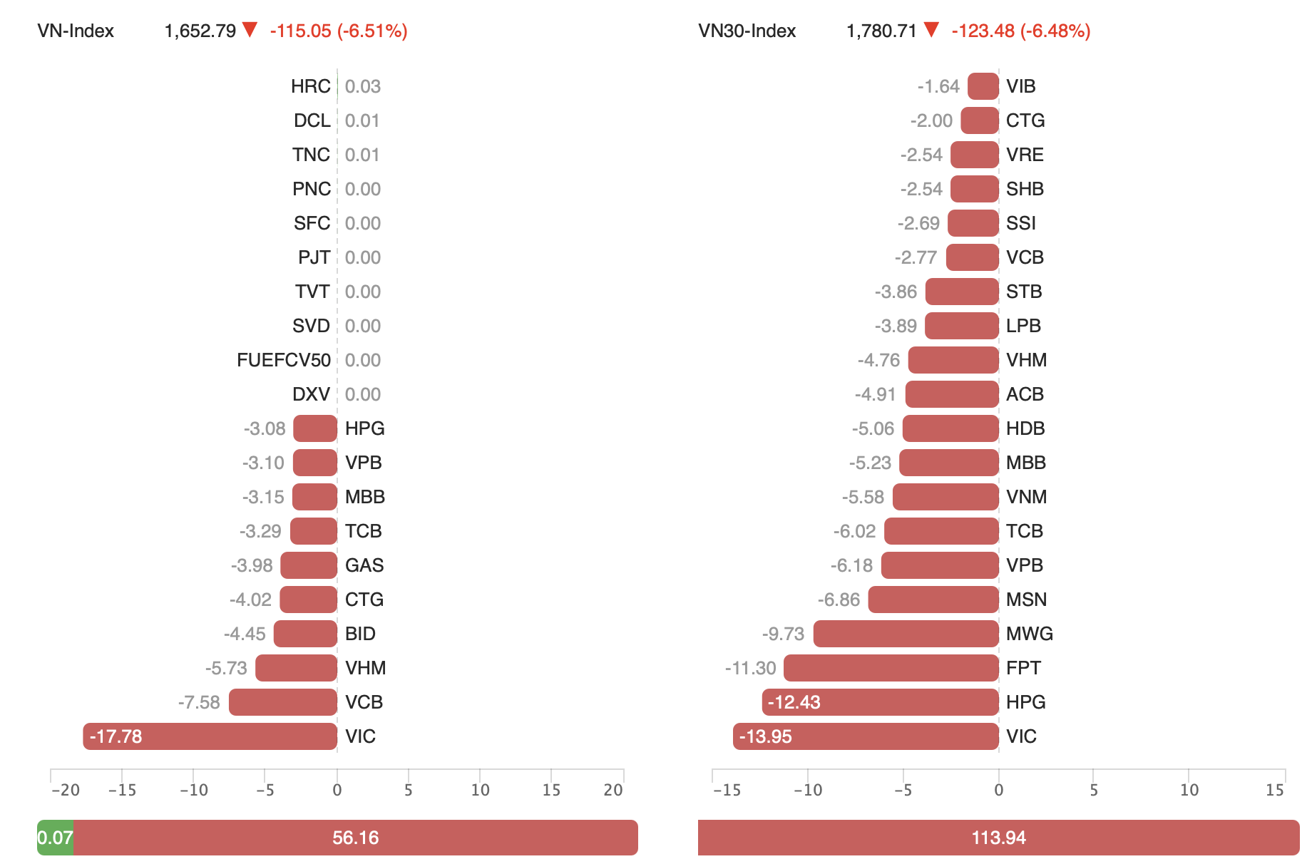 chứng khoán - Ảnh 2.