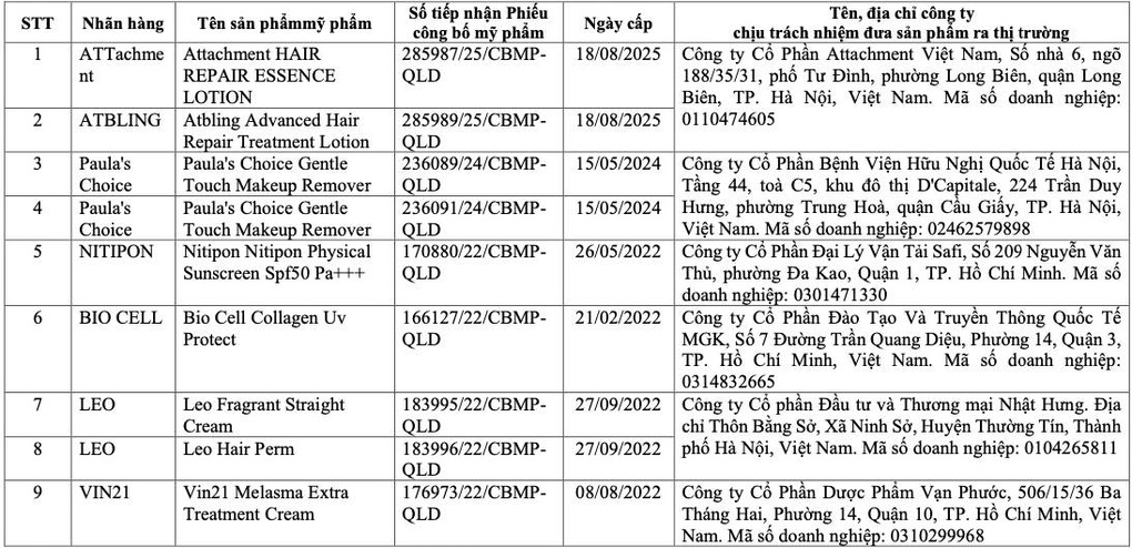 Thu hồi hàng trăm mỹ phẩm chứa D4, D5: Vì sao chuyên gia nói “đáng mừng”? - 3