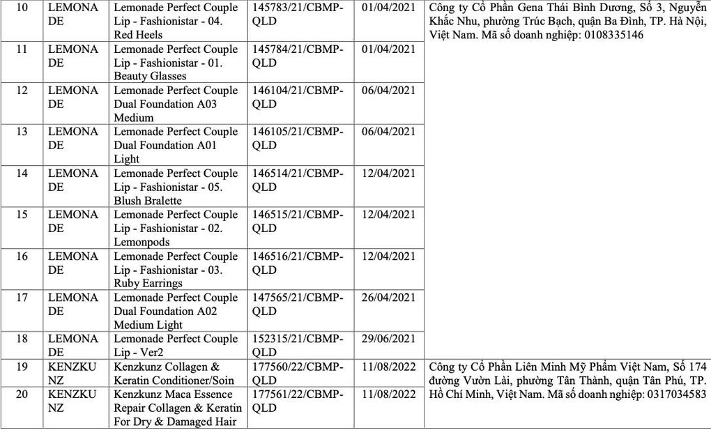 Thu hồi hàng trăm mỹ phẩm chứa D4, D5: Vì sao chuyên gia nói “đáng mừng”? - 4