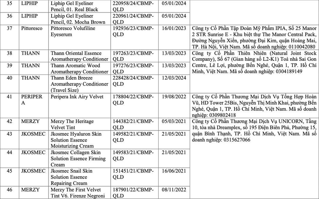 Thu hồi hàng trăm mỹ phẩm chứa D4, D5: Vì sao chuyên gia nói “đáng mừng”? - 6