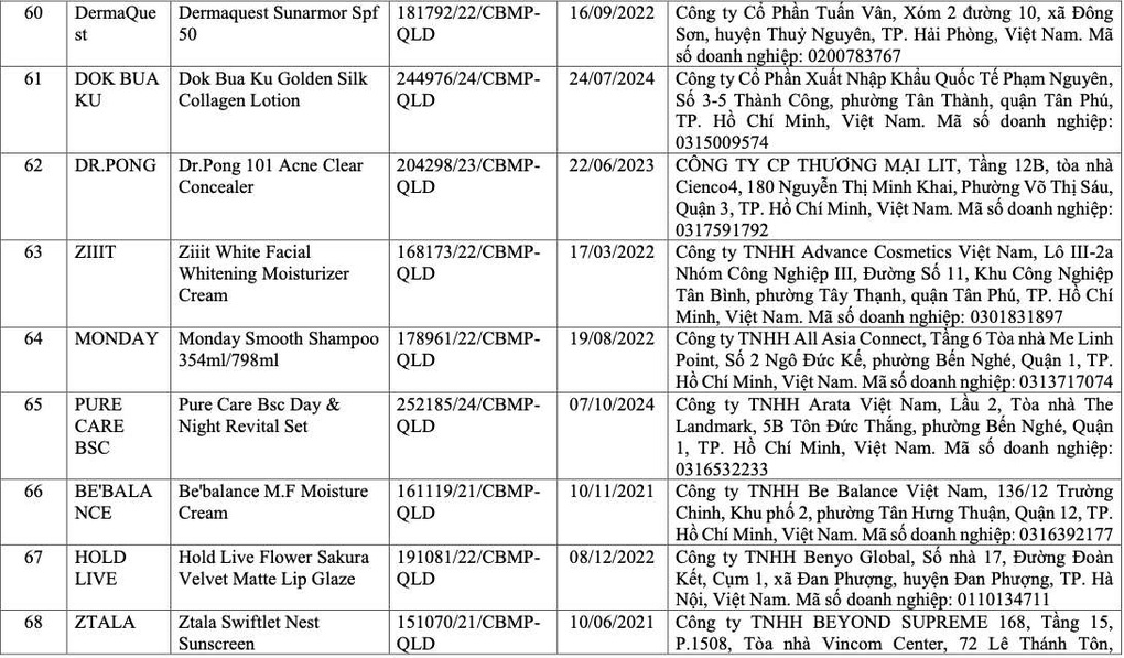 Thu hồi hàng trăm mỹ phẩm chứa D4, D5: Vì sao chuyên gia nói “đáng mừng”? - 8