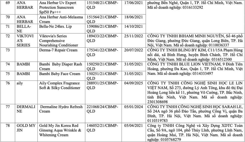 Thu hồi hàng trăm mỹ phẩm chứa D4, D5: Vì sao chuyên gia nói “đáng mừng”? - 9
