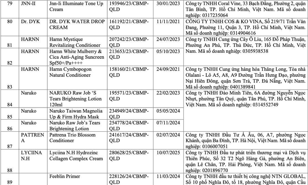 Thu hồi hàng trăm mỹ phẩm chứa D4, D5: Vì sao chuyên gia nói “đáng mừng”? - 10