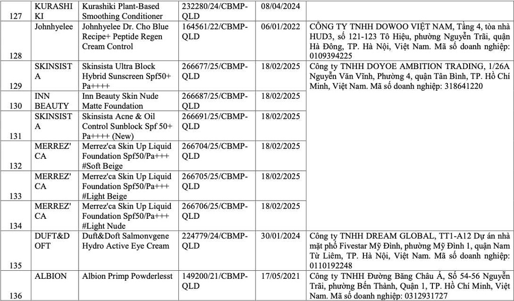 Thu hồi hàng trăm mỹ phẩm chứa D4, D5: Vì sao chuyên gia nói “đáng mừng”? - 14