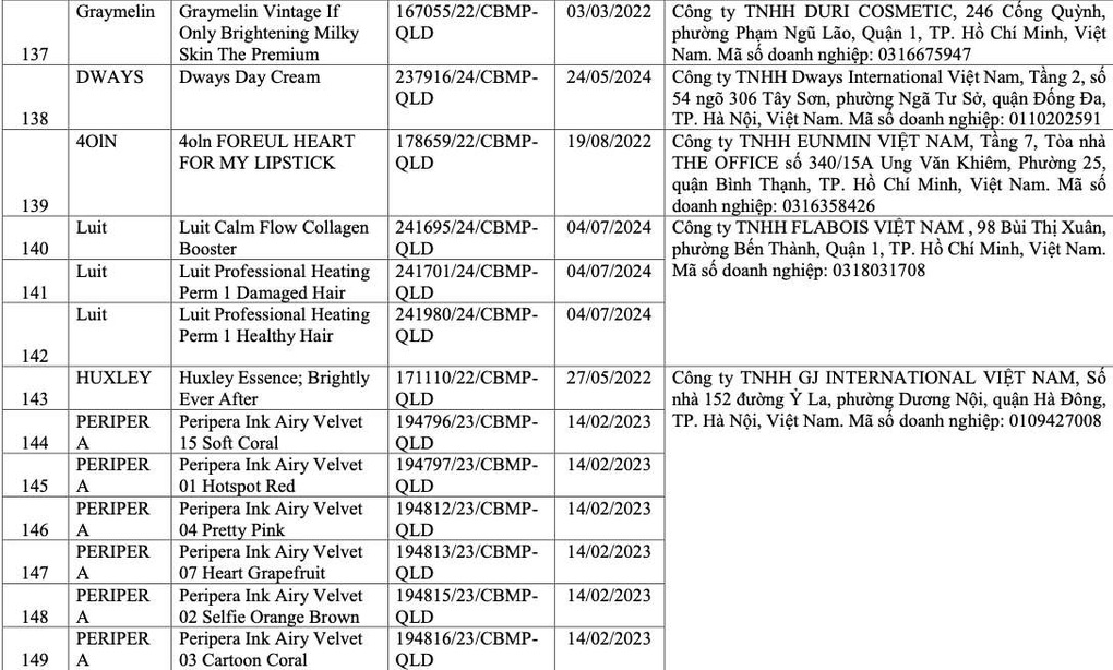 Thu hồi hàng trăm mỹ phẩm chứa D4, D5: Vì sao chuyên gia nói “đáng mừng”? - 15