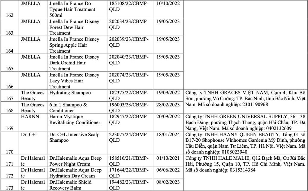Thu hồi hàng trăm mỹ phẩm chứa D4, D5: Vì sao chuyên gia nói “đáng mừng”? - 17
