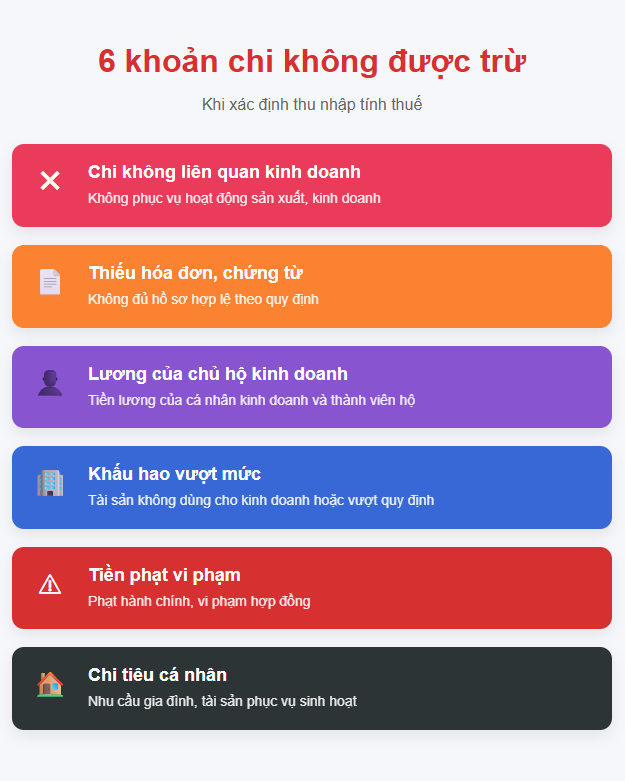 Hộ kinh doanh, cá nhân kinh doanh lưu ý: 7 khoản chi được trừ và 6 khoản chi không được trừ khi tính thuế thu nhập cá nhân- Ảnh 2.