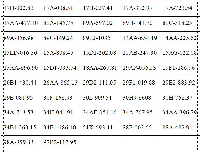 Công an đề nghị các chủ xe máy, ô tô trong danh sách sau nhanh chóng liên hệ, nộp phạt nguội theo Nghị định 168- Ảnh 3.
