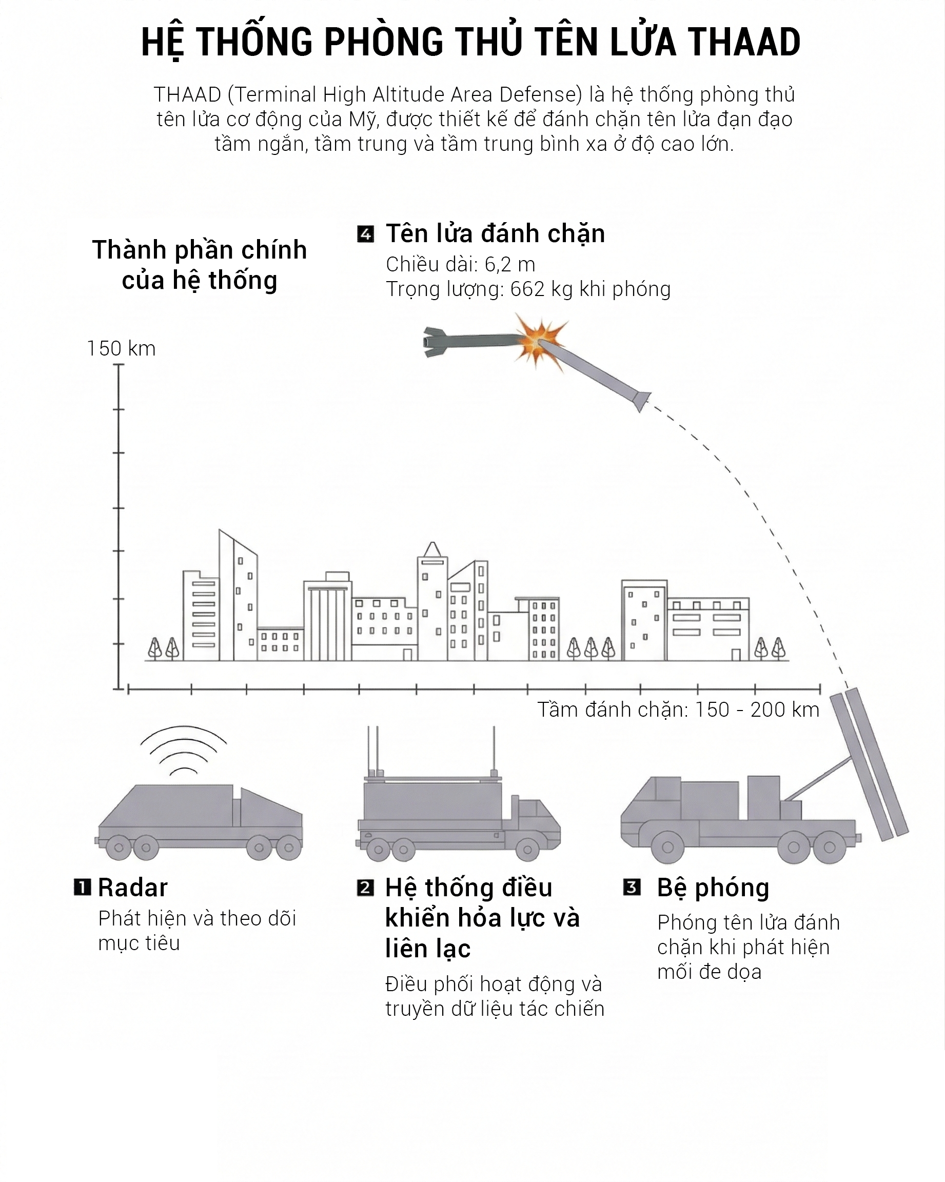 Infographic: Sức mạnh dàn vũ khí tỷ USD Mỹ dùng để tấn công Iran- Ảnh 2.