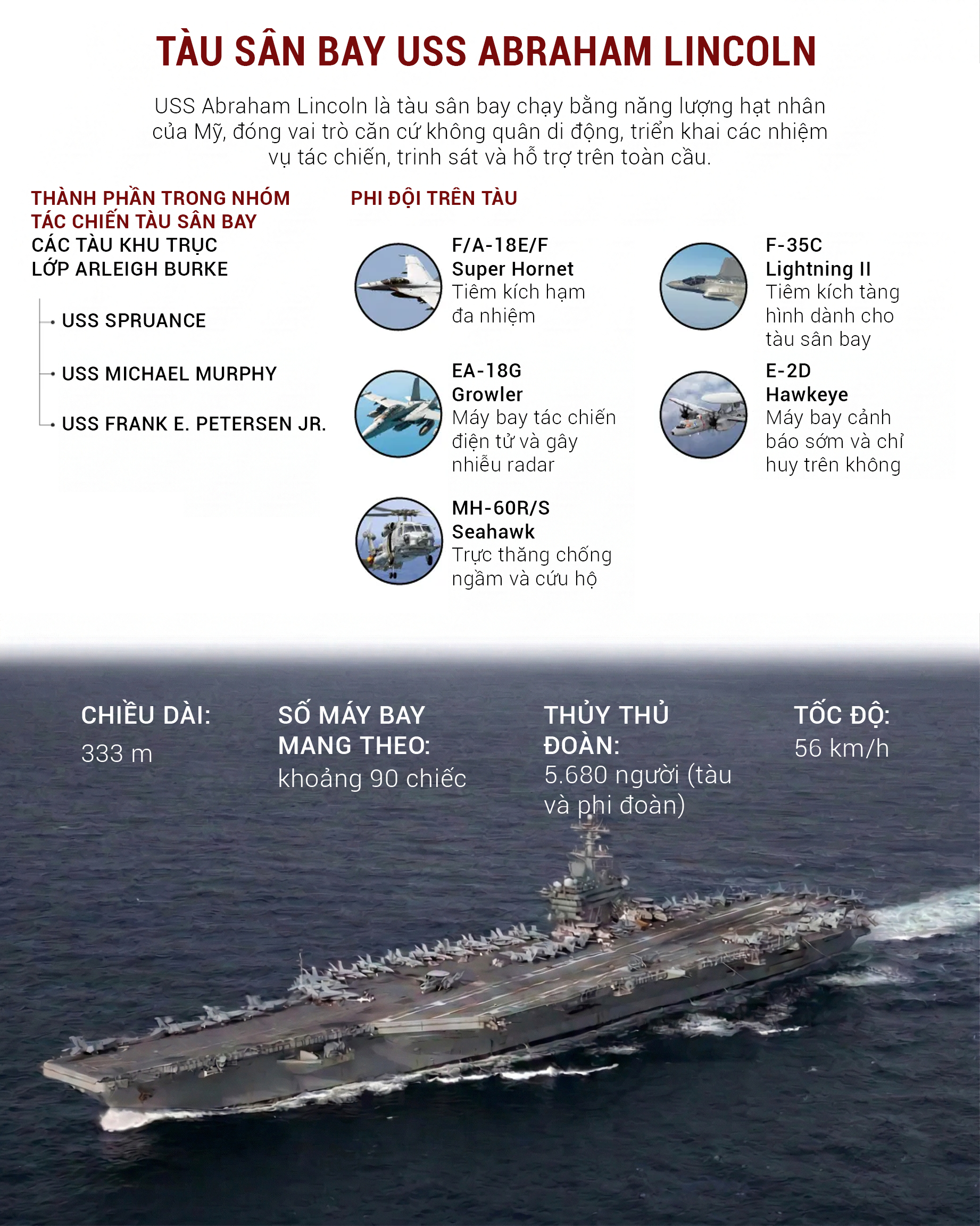 Infographic: Sức mạnh dàn vũ khí tỷ USD Mỹ dùng để tấn công Iran- Ảnh 3.