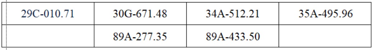 Tất cả chủ xe máy, ô tô trong danh sách sau đây phải nộp phạt nguội theo Nghị định 168- Ảnh 2.