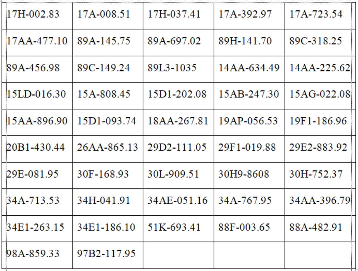Tất cả chủ xe máy, ô tô trong danh sách sau đây phải nộp phạt nguội theo Nghị định 168- Ảnh 3.