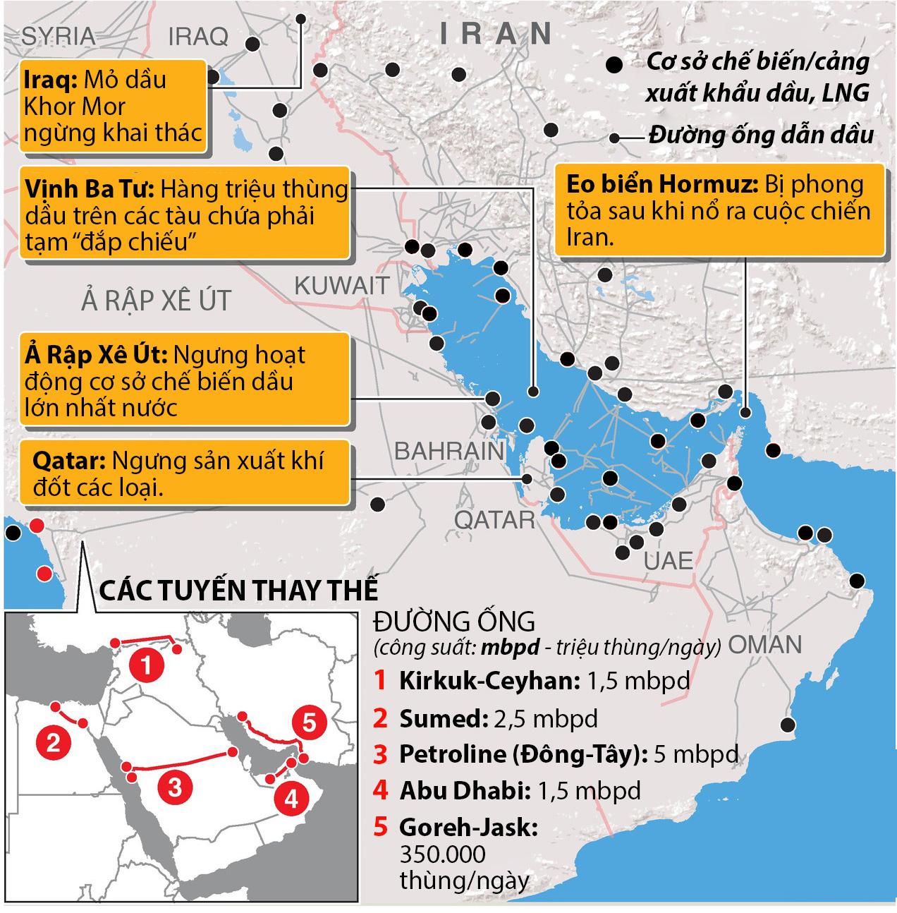 Giá dầu tăng cao và áp lực đối với chính quyền Mỹ trong cuộc chiến Iran 2026 - Ảnh 2.