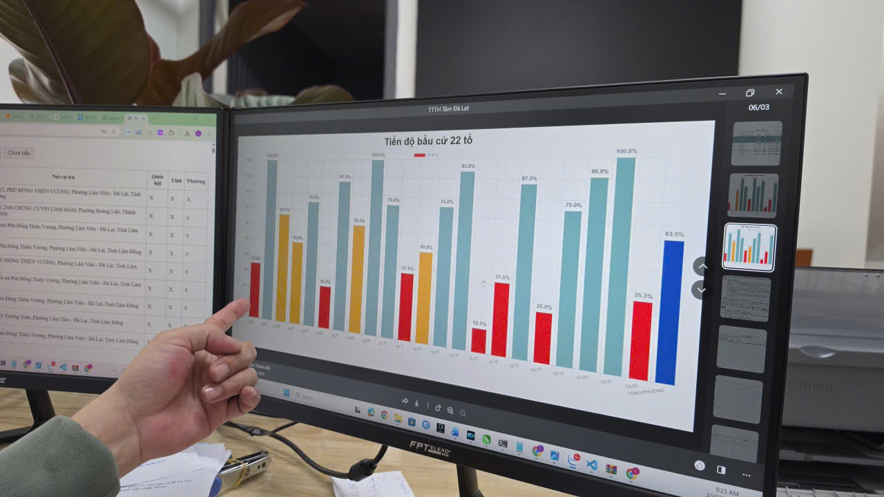 Phường Lâm Viên - Đà Lạt xây phần mềm phục vụ ngày hội bầu cử Quốc hội- Ảnh 3.