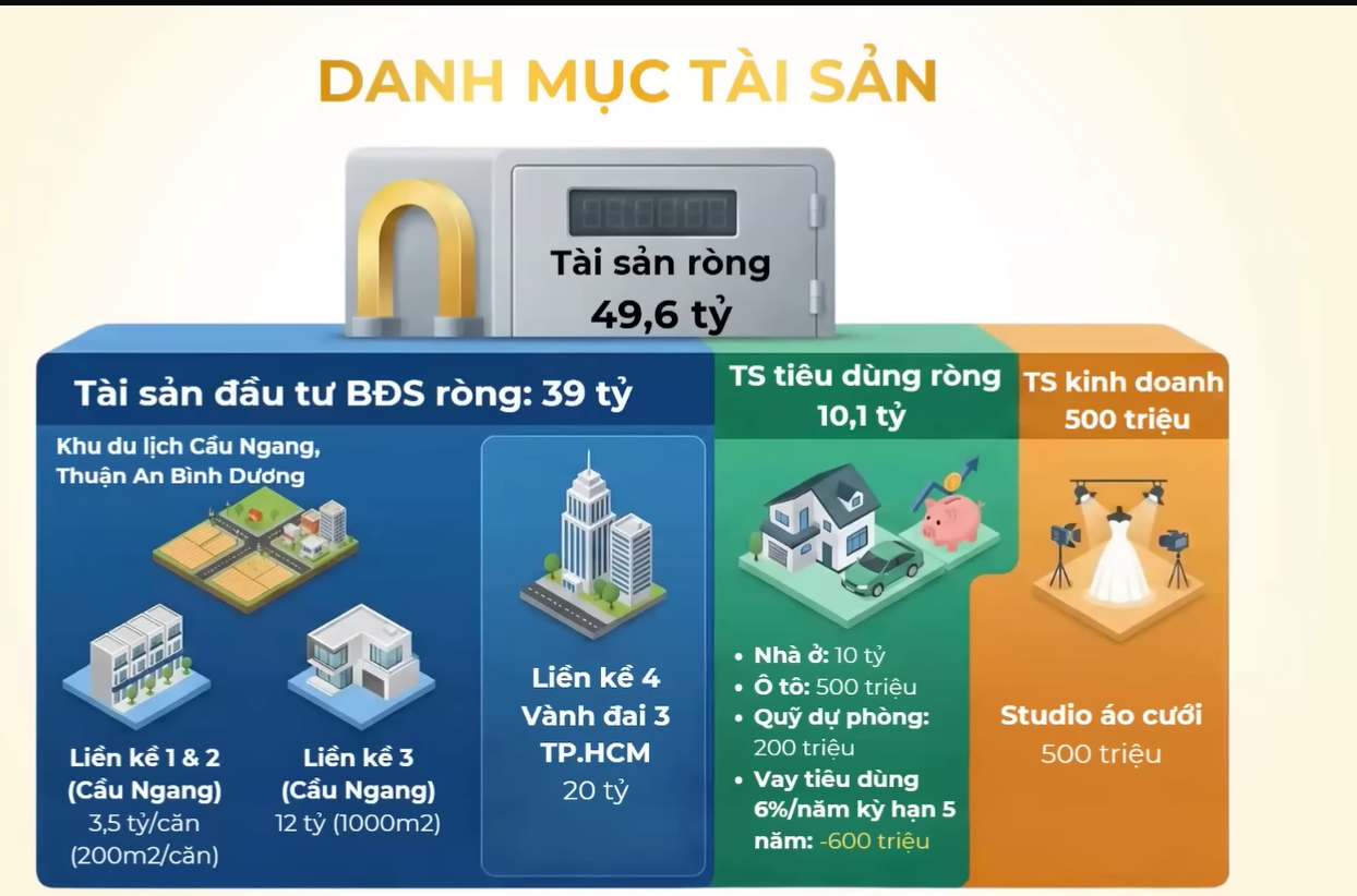 Tổng tài sản 50 tỷ đồng nhưng vẫn thiếu tiền tiêu hàng tháng: Chuyên gia chỉ ra điểm 
