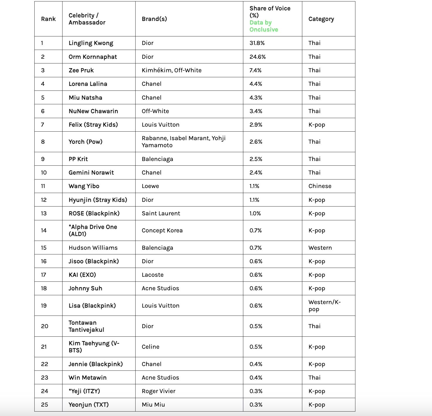 Không tin nổi màn 