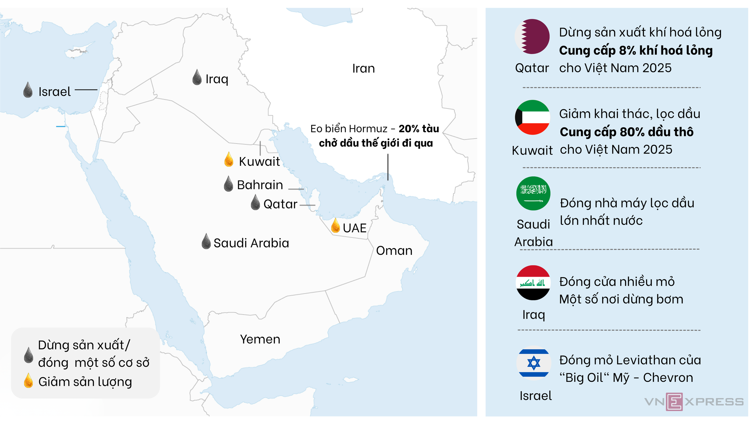 1773308651 599 Bien dong gia xang dau hien tai khac gi nhung