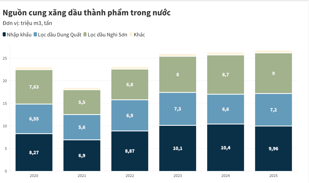 1773308654 444 Bien dong gia xang dau hien tai khac gi nhung