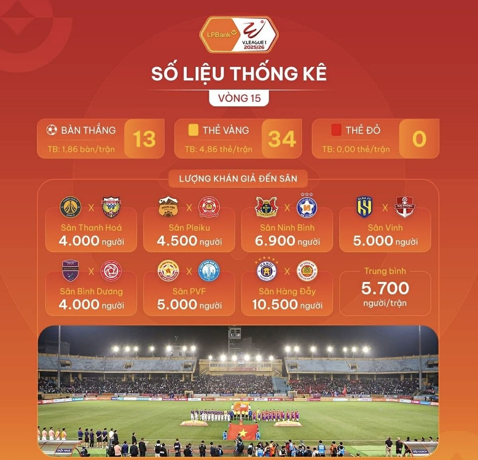 CLB Công an Hà Nội và bước ngoặt ở hành trình chinh phục vô địch V-League - 8
