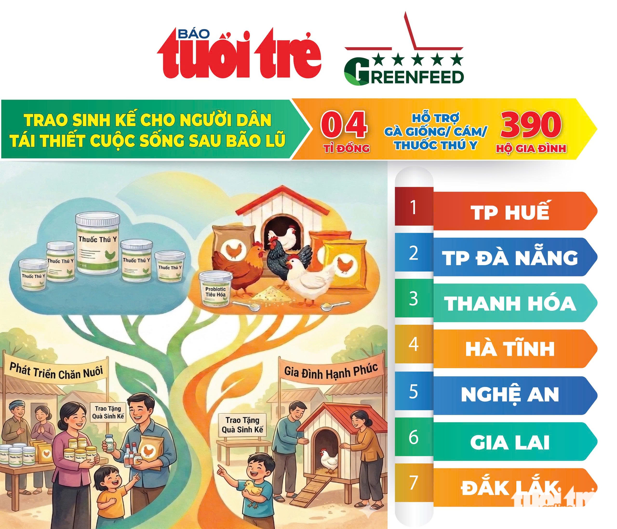 gà giống - Ảnh 13.
