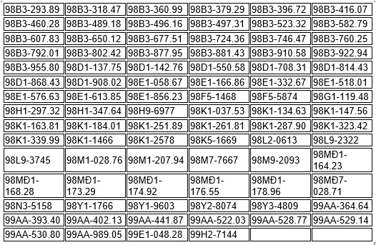 436 chủ xe máy, ô tô có biển số sau nhanh chóng nộp phạt nguội theo Nghị định 168- Ảnh 2.