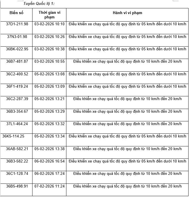 436 chủ xe máy, ô tô có biển số sau nhanh chóng nộp phạt nguội theo Nghị định 168- Ảnh 3.