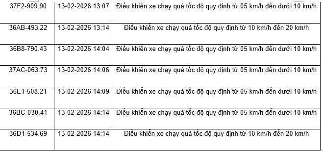 436 chủ xe máy, ô tô có biển số sau nhanh chóng nộp phạt nguội theo Nghị định 168- Ảnh 4.