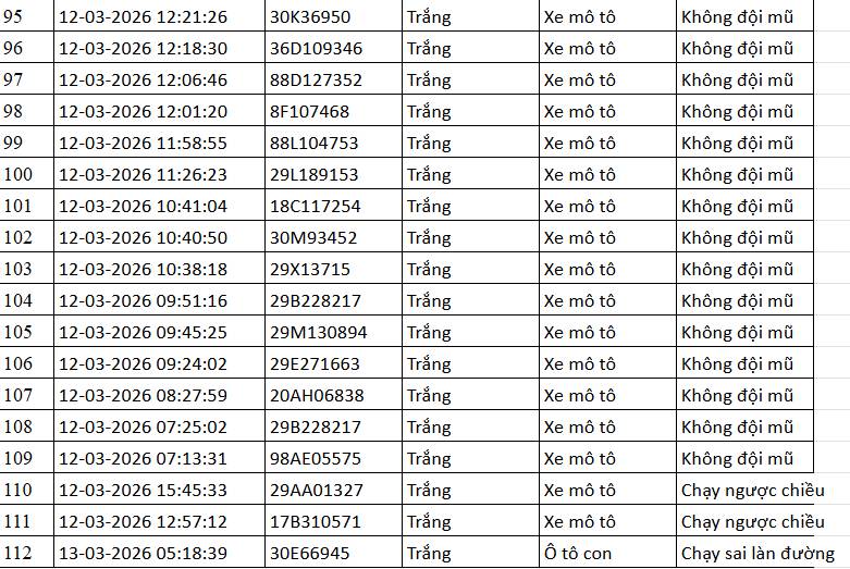 112 chủ phương tiện mang biển số sau khẩn trương liên hệ, nộp phạt nguội theo Nghị định 168- Ảnh 5.