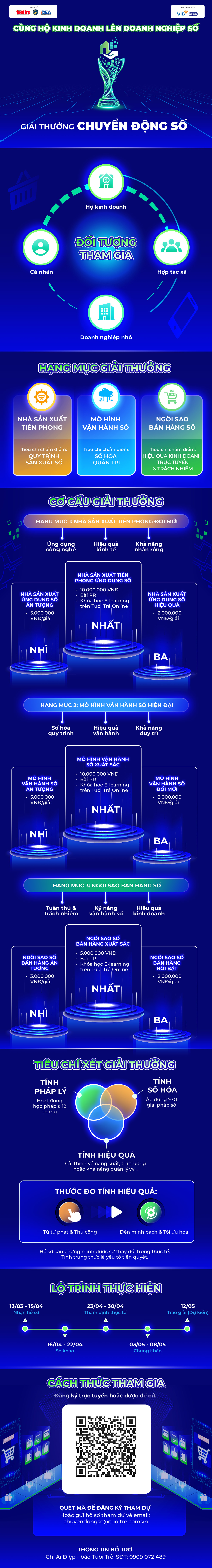 Mời hộ kinh doanh, doanh nghiệp tham gia Giải thưởng 'Chuyển động số' 3 Chuyển động số - Ảnh 2.