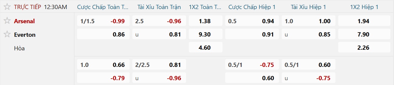 Soi tỉ số trận Arsenal – Everton: Quyết thắng đối thủ khó chơi - Ảnh 2.
