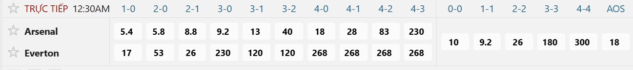Soi tỉ số trận Arsenal – Everton: Quyết thắng đối thủ khó chơi - Ảnh 3.
