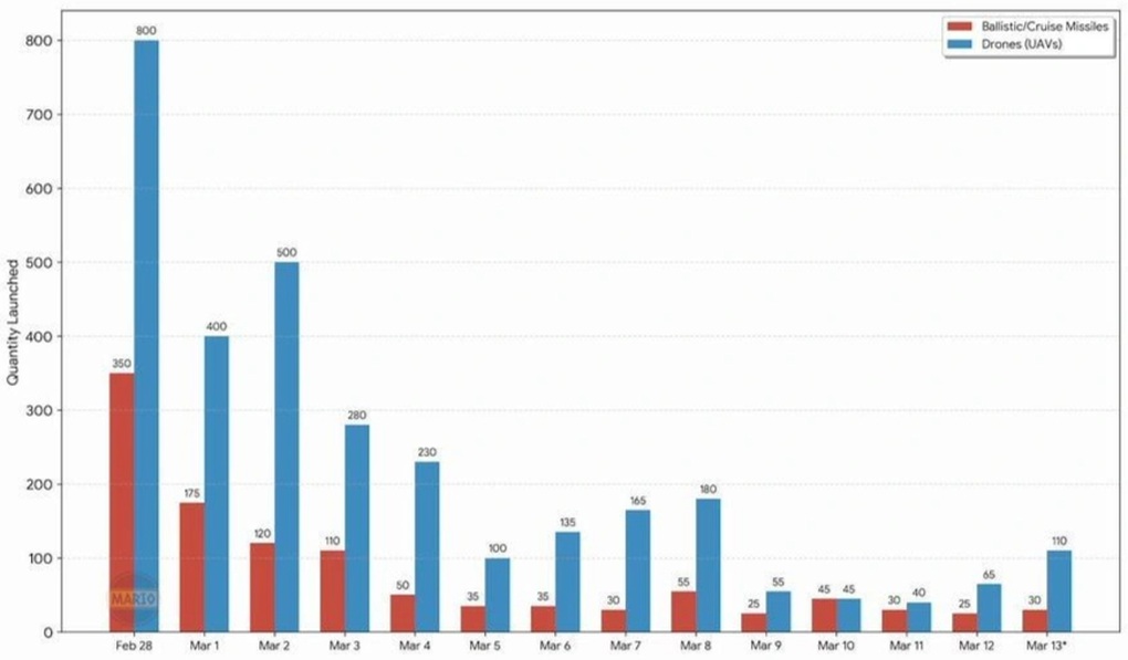 Toàn cảnh xung đột Trung Đông: Đòn trả đũa của Iran khiến Mỹ bất ngờ? - 3