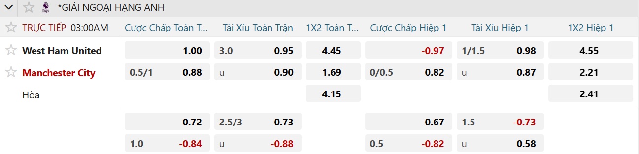 Soi tỉ số trận West Ham - Manchester City: Tránh Voi chẳng xấu mặt nào! - Ảnh 3.