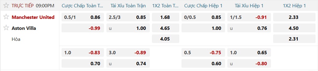 Soi tỉ số trận Manchester United 2 Soi tỉ số trận Manchester United - Aston Villa: Quyết chiến ở Old Trafford - Ảnh 2.