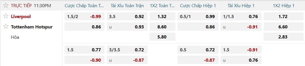 Soi tỉ số trận Liverpool – Tottenham: Đè bẹp Gà trống 2 Soi tỉ số trận Liverpool – Tottenham: Đè bẹp Gà trống - Ảnh 2.