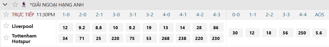 Soi tỉ số trận Liverpool – Tottenham: Đè bẹp Gà trống 3 Soi tỉ số trận Liverpool – Tottenham: Đè bẹp Gà trống - Ảnh 3.