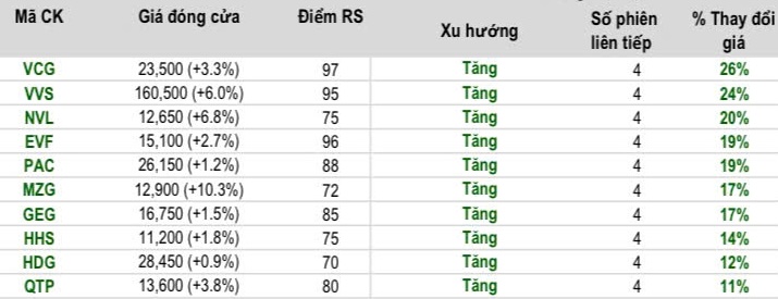 cổ phiếu - Ảnh 2.