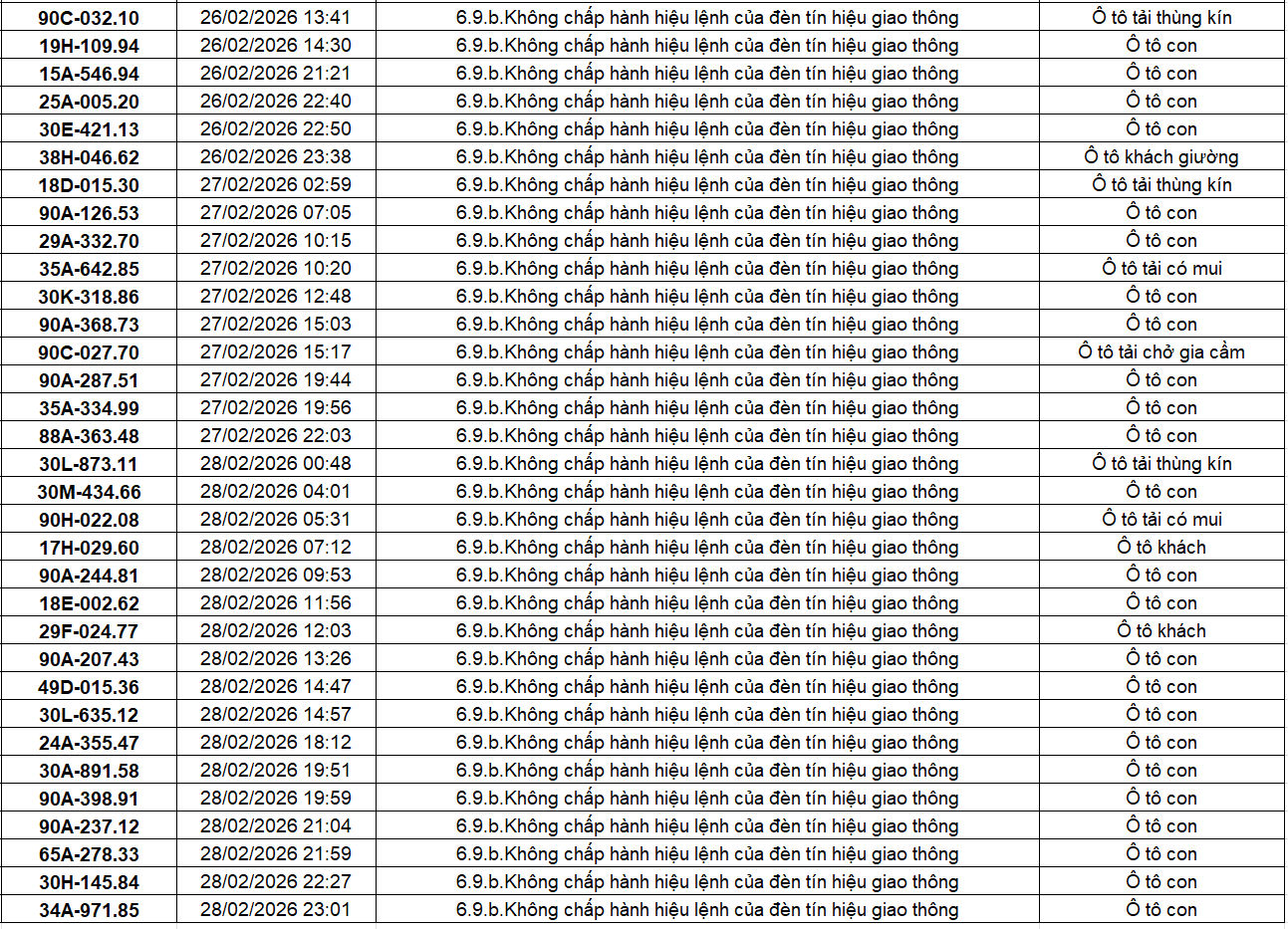 404 chủ xe có biển số sau nhanh chóng nộp phạt nguội theo Nghị định 168: Vi phạm cùng 1 lỗi có mức phạt lên tới 20 triệu đồng- Ảnh 7.