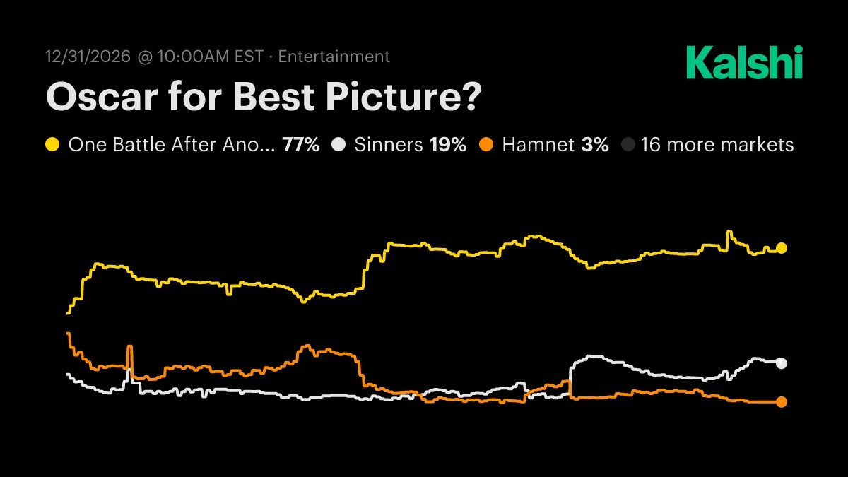 Hơn 100 triệu USD đặt cược vào Oscar- Ảnh 3.