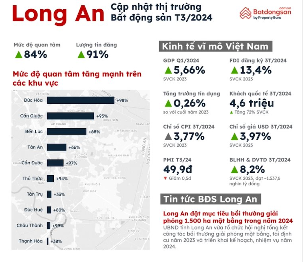 Từ bài toán giãn dân của Hà Nội sang tương lai cửa ngõ phía tây TP.HCM- Ảnh 4.