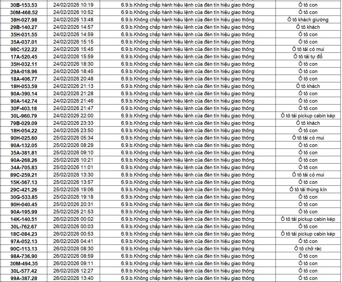 404 chủ xe có biển số sau nhanh chóng nộp phạt nguội theo Nghị định 168: Vi phạm cùng 1 lỗi có mức phạt lên tới 20 triệu đồng- Ảnh 6.